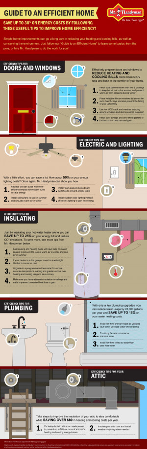 handyman guide on target areas of a home that require maintenance ...