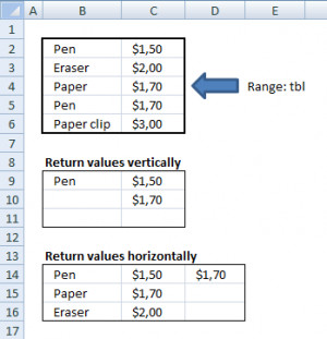 excel vba find value return row