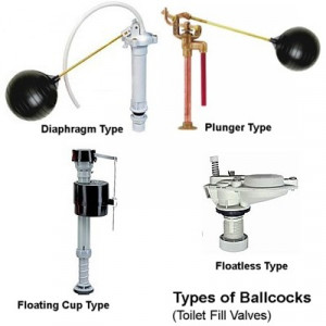 Toilet Tank Flush Valve Types