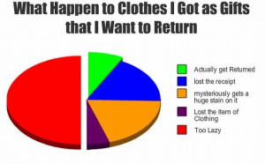 Funny Quotes Statistics