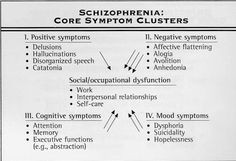 Positive and Negative Symptoms of Schizophrenia - ADD Forums ...