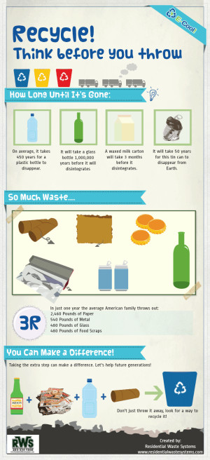 recycling facts images