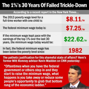 Pic Of The Moment: The 1%'s 30 Years Of Failed Trickle-Down ...