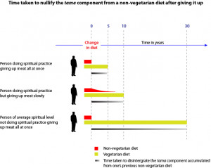 ... food pyramid printable , vegan meals delivered los angeles