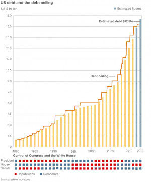 What happens in a US debt default?