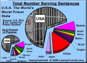 ... and appalled by the number and length of American prison sentences