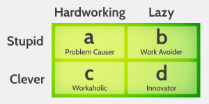 ... .comProblem Causer, Work Avoider, Workaholic or Innovator