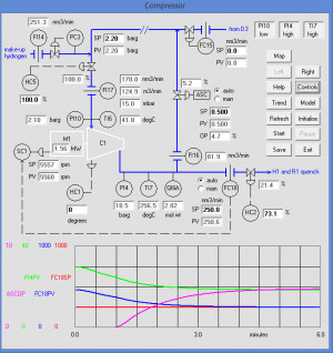 Compressor Performance Curves Showing Actual And Assumed Surge Lines