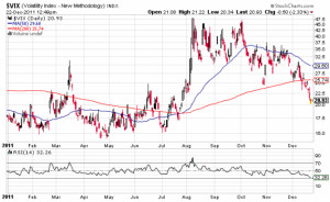 The slow bleed in the $VIX accelerates. ( Bespoke , CBP )