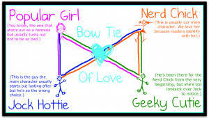 And we, of course, get the Bow Tie Of Love: