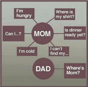 mom vs dad