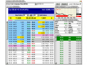 What You Need To Know About Level 2 Stock Market Quotes