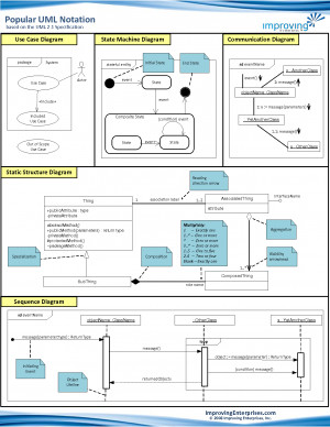 Notation Cheat Sheet