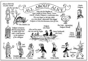 All About Alice In Wonderland