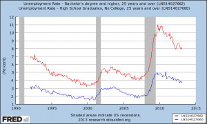 How Bad Is the Job Market For College Grads? Your Definitive Guide