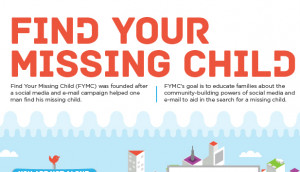 missing child poster template Resources | International Child ...