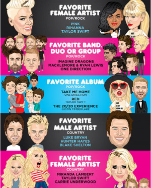 2013 American Music Awards Full Nominations List