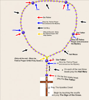 Rosary Prayer