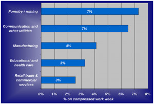 statistics canada workplace and employee survey 1999 employee survey