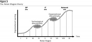 And finally, here's a passage on Discontinuity from 