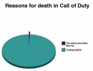 Funny Memes About Call Of Duty