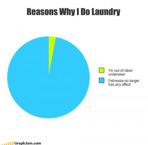 The logic behind when to wash your clothes