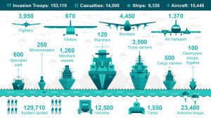 The numbers behind the invasion that struck the final blow to the ...