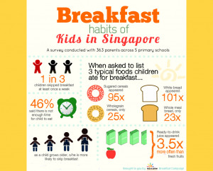 ... of primary school students in Singapore. Here's what they found