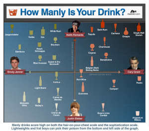 How Manly Is Your Cocktail - Credit: Column Five Media