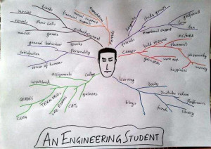 An Engineering Student