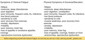Adrenal Fatigue vs Starving