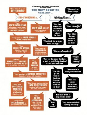 The Most Annoying Thing About Stay-At-Home Moms vs. Working Moms