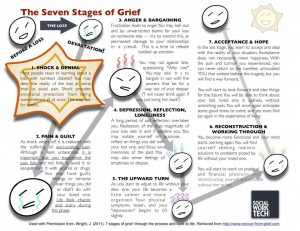 Kubler Ross 5 Stages of Grief