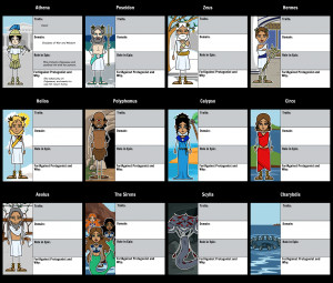 Character Mapping with The Odyssey