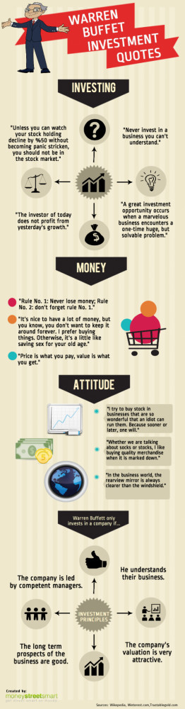 Infografik: Warren Buffet Investment Quotes
