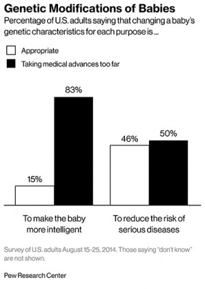 baby_chartx392_1 genetically babies ge gmo dna