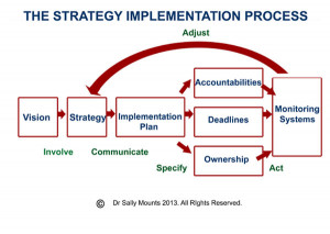 strategy to better serve the changing needs of the organization