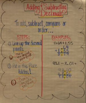 Adding and Subtracting Decimals - Anchor Chart