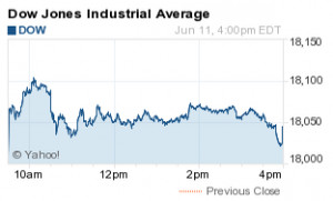 dow jones industrial average index index performance for dow jones ...