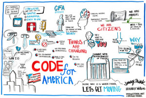 Archive for Strategic Communications and Leadership