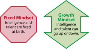 Creating a Growth Mindset in Your Students