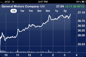 General Motors Stock Price