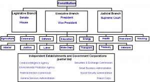 roman republic government structure