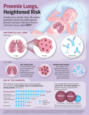 World Prematurity Day and RSV – Awareness Can Save Babies’ Lives!