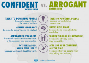 Confidence vs. Arrogance In Successful Entrepreneurs [Chart]