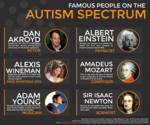 Famous People with Autism Infographic showcasing dan akroyd einstein ...