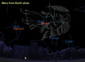 Sky Watchers Can Look For...