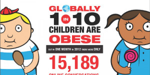 Childhood Obesity Statistics