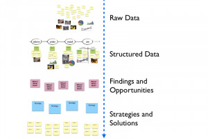 Related to Design Synthesis Home