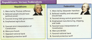 federalist party vs democratic republicans